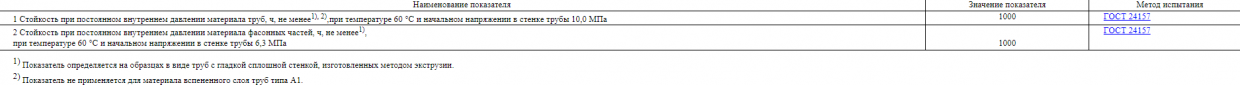 Таблица 13